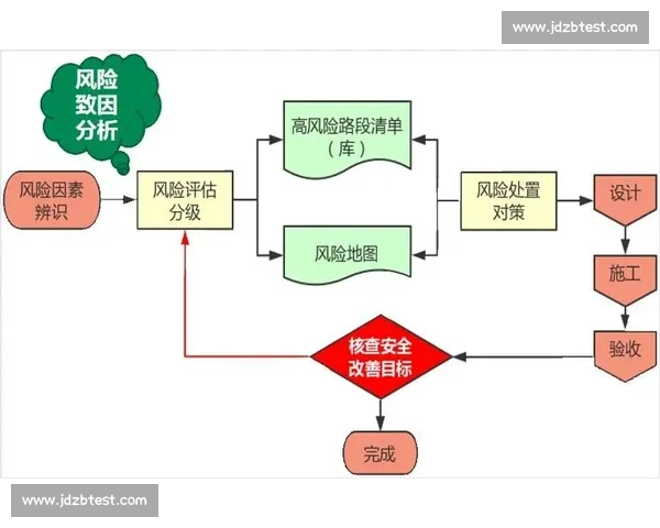 以风险评估为核心的综合治理决策与安全管理创新路径研究体系构建