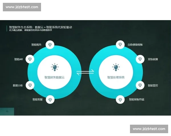以企业客户服务为核心驱动的全流程价值提升与创新实践探索数字化转型升级