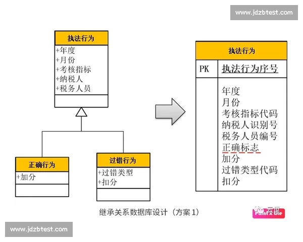 基于大数据驱动的现代体育比赛统计分析与胜负预测研究模型构建方法