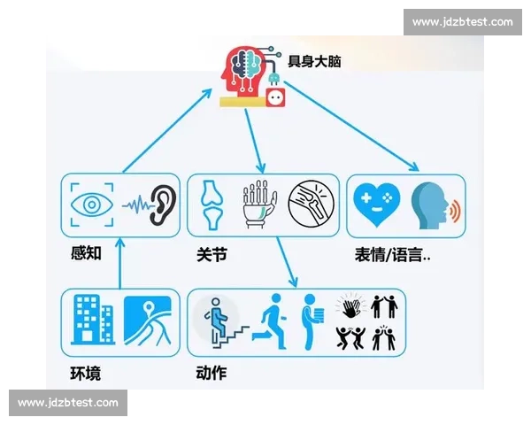 基于空间感知能力提升的多维环境认知与智能应用研究